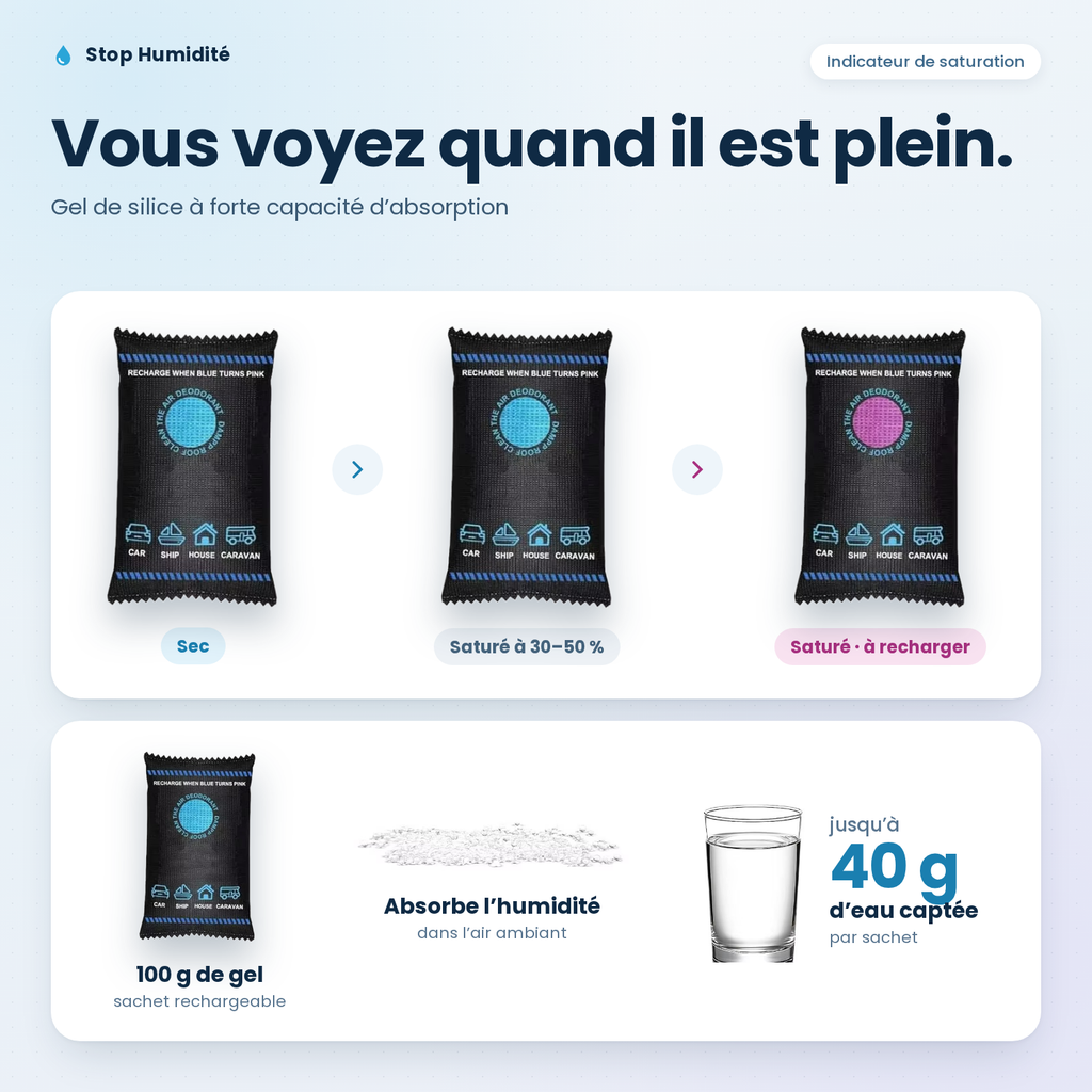 Absorbeur d'humidité réutilisable – Lot de 2 ou 4 sachets